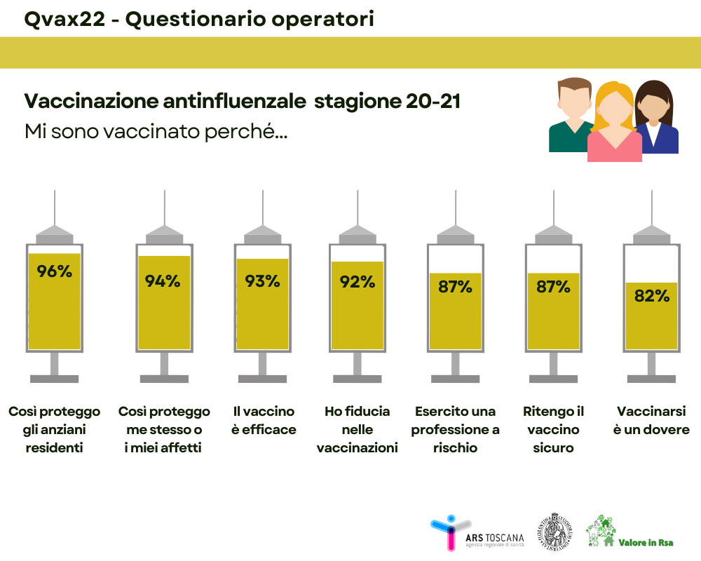 motivazioni si 230529