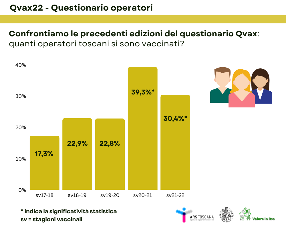 scelte quanti operatori vaccinati