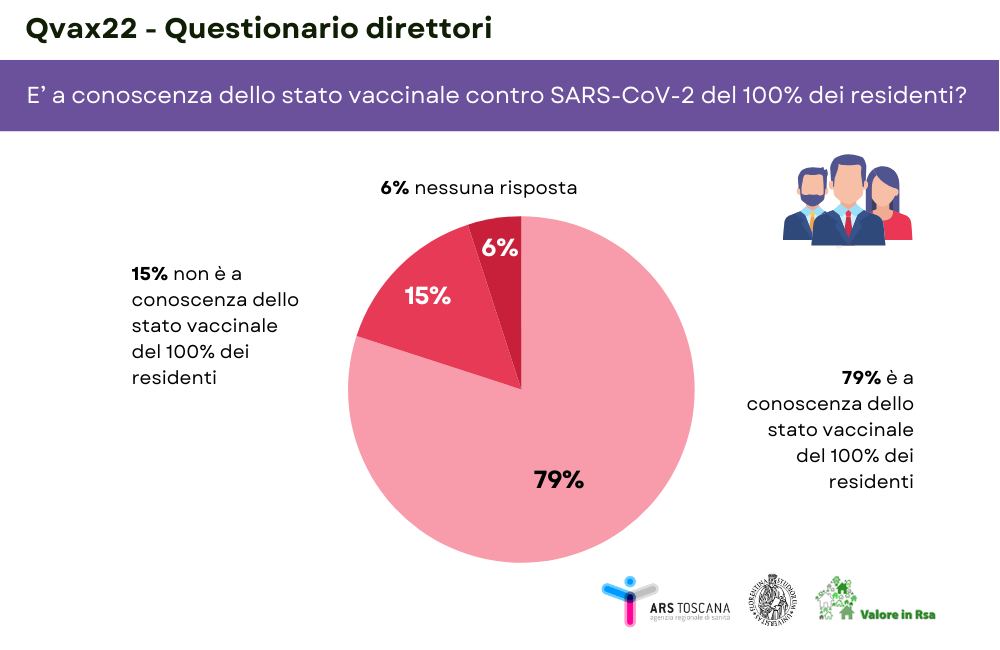 qvax direttori infografica2 ep 3