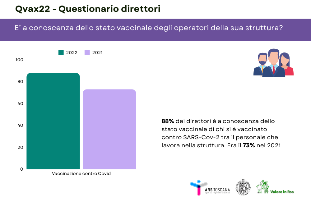qvax direttori infografica2 ep 4