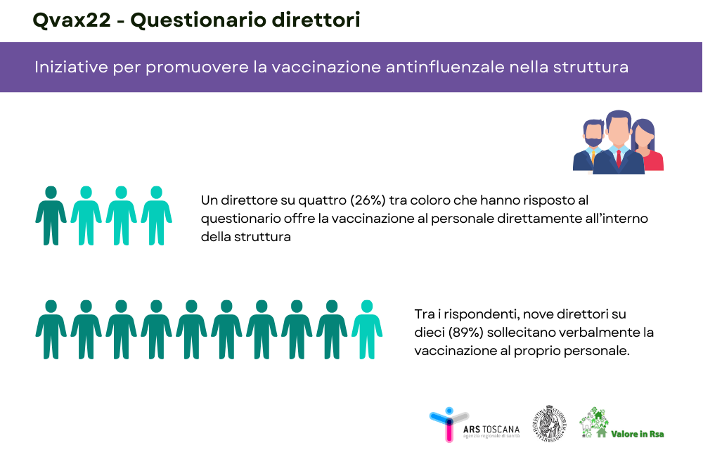infografica dati sul comportamento dei direttori in merito alla vaccinazione del personale 