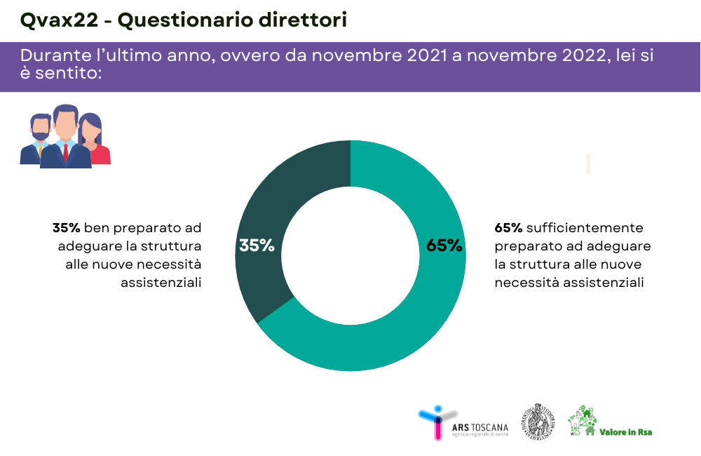 qvax spin off direttori infografica ep 2