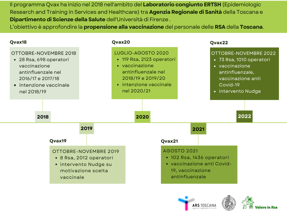 Qvax road map loghi ars unifi