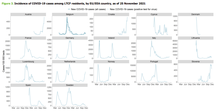 incidenza covid ltcf europa