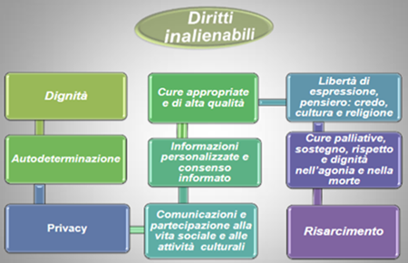 carta europea diritti anziani 2010