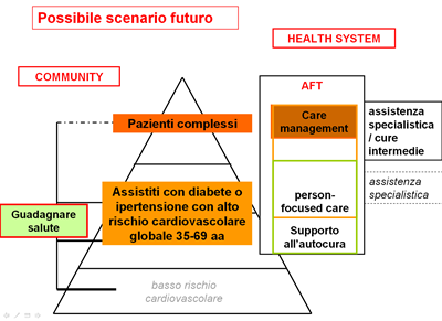 pazientecomplesso