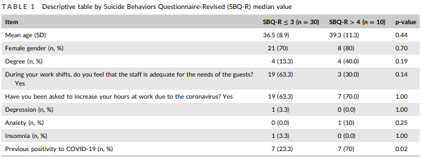 rischio suicidio operatori tab1