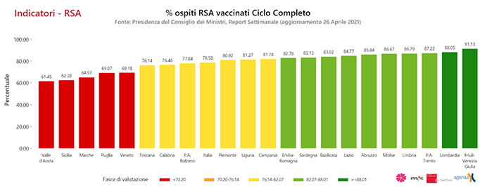 rsa vaccinazione ospiti