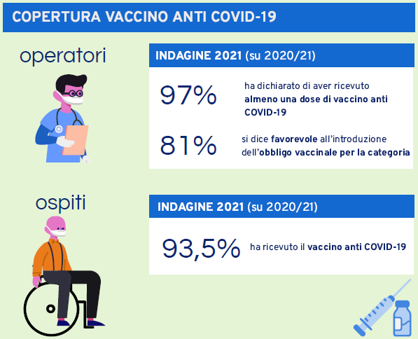 vaccinazione anti covid operatori residenti rsa 2021