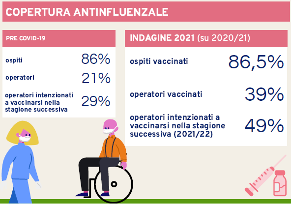 vaccinazione antinfluenzale operatori residenti rsa 2021