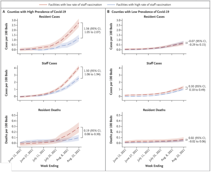 vaccino nursing home usa fig