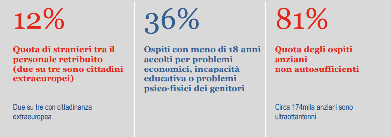 istat alcuni dati sulla residenzialità in italia al gennaio 2023