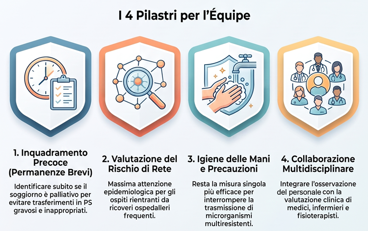 Progetto CCM 2023 Sicurezza e prevenzione in RSA: i 4 pilastri per l'équipe