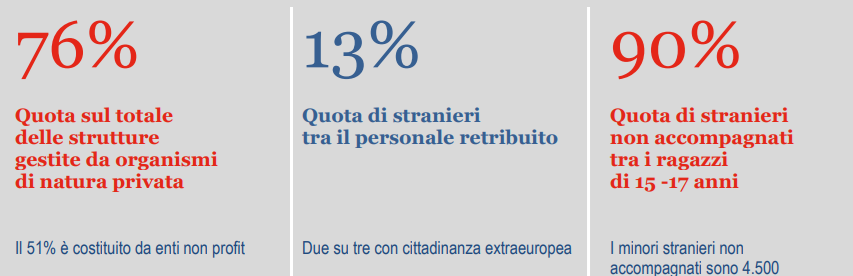Strutture residenziali socio-assistenziali e socio-sanitarie in Italia al gennaio 2024 istat strutture residenziali italia 2024